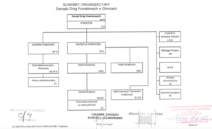 Schemat organizacyjny